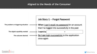 12
@launchany
Aligned to the Needs of the Consumer
The problem or triggering situation
The digital capability needed
The outcome desired
?
 
