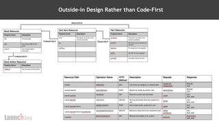 16
@launchany
Outside-in Design Rather than Code-First
 