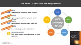 18
@launchany
ALIGN
DEFINE
DESIGN
DELIVER
MANAGE
Design the digital capabilities as APIs, events, and
streams
DESIGN
Seek stakeholder alignment on desired outcomes
ALIGN
Improve the design based on early feedback
REFINE
Agree on digital capabilities required for desired
outcomes
DEFINE
Build, Deliver, Protect, monitor, and manage the digital
capabilities
DELIVER & MANAGE
The ADDR Collaborative API Design Process
ADDR
API Design
Process
 