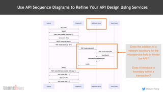 25
@launchany
Use API Sequence Diagrams to Refine Your API Design Using Services
Does the addition of a
network boundary for the
microservice help or hinder
the API?
Does it introduce a
boundary within a
transaction?
 