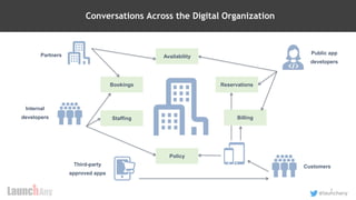 7
@launchany
Availability
Reservations
Billing
Policy
Staffing
Bookings
Partners
Internal
developers
Public app
developers
Customers
Third-party
approved apps
7
Conversations Across the Digital Organization
 