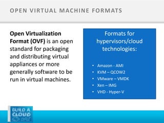 O P E N V I RT UA L M AC H I N E FO R M AT S


Open Virtualization                    Formats for
Format (OVF) is an open             hypervisors/cloud
standard for packaging                technologies:
and distributing virtual
appliances or more              •   Amazon - AMI
generally software to be        •   KVM – QCOW2
run in virtual machines.        •   VMware – VMDK
                                •   Xen – IMG
                                •   VHD - Hyper-V
 