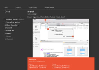 01 Git 02 GitLab 03 GitLab Team 04 Git for Designer
Branch04-8
자신만의 버전 만들기
1. Software Install (Desktop)
2. SourceTree Setting
3. Clone Repository
4. Commit
5. Push & Pull
6. Branch
7. Merge
8. Checkout
Branch Rule
Purpose : Safe of lossing design files
1. Each Designer, Each Branch
2. Each Feature, Each Branch
1. Each Domain, Each Branch
2. Each Project, Each Branch
Designer Manager
1
2
3
Branch > Input Branch Name (Nick or Feature) > Create Branch
 