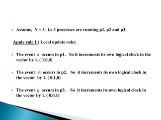  Assume, N = 3. i.e 3 processes are running p1, p2 and p3.
Apply rule 1 ( Local update rule)
 The event a occurs in p1. So it increments its own logical clock in the
vector by 1. ( 1,0,0)
 The event d occurs in p2. So it increments its own logical clock in
the vector by 1. ( 0,1,0)
 The event g occurs in p3. So it increments its own logical clock in
the vector by 1. ( 0,0,1)
 
