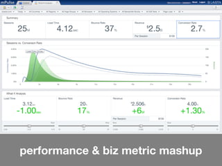 performance & biz metric mashup
 