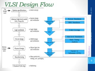 VLSI Design Flow
8
Dr
Usha
Mehta
04-08-2021
 