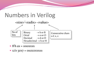 Numbers in Verilog
<size>’<radix> <value>
 8’h ax = 1010xxxx
 12’o 3zx7 = 011zzzxxx111
No of
bits
Binary  b or B
Octal  o or O
Decimal  d or D
Hexadecimal  h or H
Consecutive chars
0-f, x, z
 