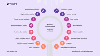 9
Neuromorphic computing
Cognitive cyber security
Robotic personal assistants
Autonomous surgical robotics
Next Gen cloud robotics
Thought controlled gaming
Real time universal translation
Virtual companions
Autonomous systems
Machine learning
Deep learning
Neural networks
Pattern recognition
Natural language processing
Chatbots
Real time emotion analytics
Artificial
Intelligence AI
Technology
Landscape
www.verisavo.com Introduction to Artificial Intelligence
 