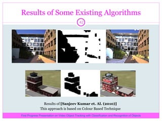 Results of Some Existing Algorithms Results of  [Sanjeev Kumar et. Al. (2010)] This approach is based on Colour Based Technique First Progress Presentation on Video Object Tracking with Classification and Recognition of Objects 