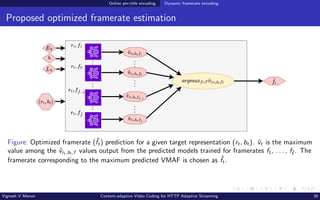 Online per-title encoding Dynamic framerate encoding
Proposed optimized framerate estimation
Figure: Optimized framerate (ˆ
ft) prediction for a given target representation (rt, bt). v̂t is the maximum
value among the v̂rt ,bt ,f values output from the predicted models trained for framerates f1, . . . , f˜
f . The
framerate corresponding to the maximum predicted VMAF is chosen as ˆ
ft.
Vignesh V Menon Content-adaptive Video Coding for HTTP Adaptive Streaming 30
 