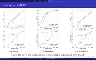Online per-title encoding Dynamic framerate encoding
Evaluation of OFPS
0.2 0.5 1.2 3.0 8.0 16.8
Bitrate (in Mbps)
30
40
50
60
70
VMAF
Default (120fps)
OFPS (VFR)
0.2 0.5 1.2 3.0 8.0 16.8
Bitrate (in Mbps)
10
20
30
40
50
Time
(in
seconds)
Default (120fps)
OFPS (VFR)
(a) Beauty
0.2 0.5 1.2 3.0 8.0 16.8
Bitrate (in Mbps)
40
50
60
70
80
90
VMAF
Default (120fps)
OFPS (VFR)
0.2 0.5 1.2 3.0 8.0 16.8
Bitrate (in Mbps)
10
15
20
25
30
35
40
45
Time
(in
seconds)
Default (120fps)
OFPS (VFR)
(b) HoneyBee
0.2 0.5 1.2 3.0 8.0 16.8
Bitrate (in Mbps)
40
50
60
70
VMAF
Default (120fps)
OFPS (VFR)
0.2 0.5 1.2 3.0 8.0 16.8
Bitrate (in Mbps)
5.0
7.5
10.0
12.5
15.0
17.5
20.0
22.5
25.0
Time
(in
seconds)
Default (120fps)
OFPS (VFR)
(c) ShakeNDry
Figure: RD curves and encoding times of representative sequences of UVG dataset.
Vignesh V Menon Content-adaptive Video Coding for HTTP Adaptive Streaming 32
 