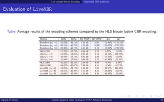 Live variable bitrate encoding Optimized CRF prediction
Evaluation of LiveVBR
Table: Average results of the encoding schemes compared to the HLS bitrate ladder CBR encoding.
Method BDRP BDRV BD-PSNR BD-VMAF ∆S ∆T
Bruteforce (vJ =2) -23.09% -43.23% 1.34 dB 10.61 -25.99% 4732.33%
Bruteforce (vJ =4) -28.15% -42.75% 1.70 dB 10.08 -59.07% 4732.33%
Bruteforce (vJ =6) -25.36% -40.73% 1.67 dB 9.19 -70.50% 4732.33%
ORPS CBR -17.28% -22.79% 0.98 dB 3.79 0.07% 15.74%
JBLS (vJ =2) -11.06% -16.65% 0.87 dB 2.18 10.18% 105.73%
JBLS (vJ =4) -10.44% -15.13% 0.91 dB 2.39 -27.03% 10.19%
JBLS (vJ =6) -12.94% -17.94% 0.94 dB 2.32 -42.48% -25.35%
HLS cVBR -35.25% -32.33% 2.09 dB 6.59 -9.39% 1.64%
ORPS cVBR -34.42% -42.67% 2.90 dB 9.51 -1.34% 62.73%
LiveVBR (vJ =2) -14.25% -29.14% 1.36 dB 7.82 23.57% 184.62%
LiveVBR (vJ =4) -18.41% -32.48% 1.41 dB 8.31 -56.38% 26.14%
LiveVBR (vJ =6) -18.80% -32.59% 1.34 dB 8.34 -68.96% -18.58%
Vignesh V Menon Content-adaptive Video Coding for HTTP Adaptive Streaming 45
 
