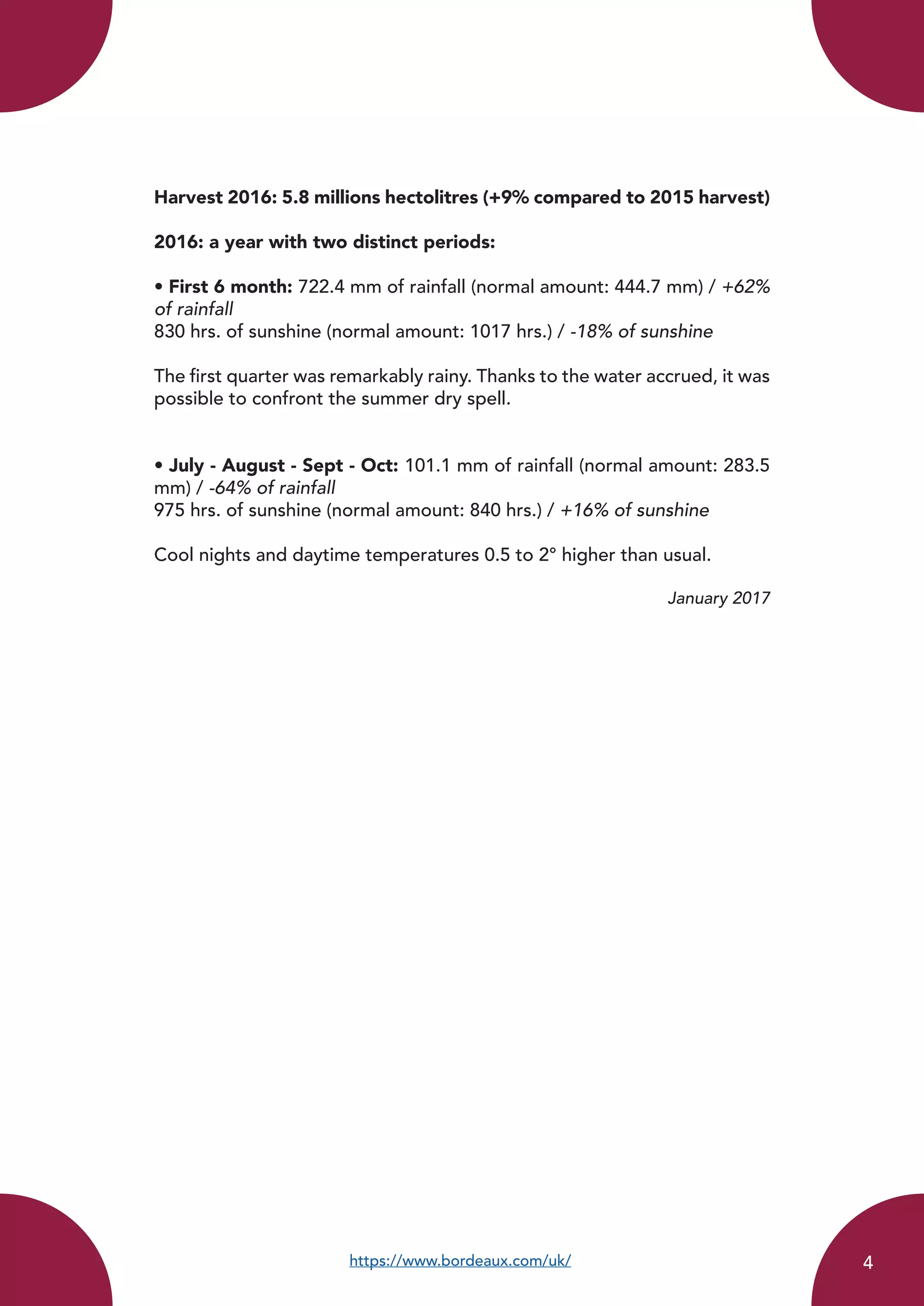 Harvest 2016: 5.8 millions hectolitres (+9% compared to 2015 harvest)
2016: a year with two distinct periods:
• First 6 month: 722.4 mm of rainfall (normal amount: 444.7 mm) / +62%
of rainfall
830 hrs. of sunshine (normal amount: 1017 hrs.) / -18% of sunshine
The first quarter was remarkably rainy. Thanks to the water accrued, it was
possible to confront the summer dry spell.
• July - August - Sept - Oct: 101.1 mm of rainfall (normal amount: 283.5
mm) / -64% of rainfall
975 hrs. of sunshine (normal amount: 840 hrs.) / +16% of sunshine
Cool nights and daytime temperatures 0.5 to 2° higher than usual.
January 2017
https://www.bordeaux.com/uk/ 4
 