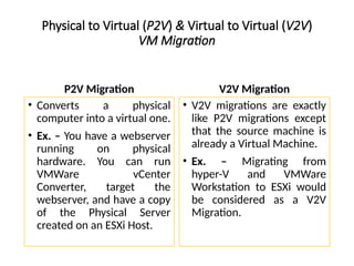 Physical to Virtual (P2V) & Virtual to Virtual (V2V)
VM Migration
P2V Migration
• Converts a physical
computer into a virtual one.
• Ex. – You have a webserver
running on physical
hardware. You can run
VMWare vCenter
Converter, target the
webserver, and have a copy
of the Physical Server
created on an ESXi Host.
V2V Migration
• V2V migrations are exactly
like P2V migrations except
that the source machine is
already a Virtual Machine.
• Ex. – Migrating from
hyper-V and VMWare
Workstation to ESXi would
be considered as a V2V
Migration.
 