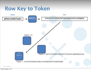 Row Key to Token
                    Input                                                     Get

       @PatrickMcFadin                      MD5          276161727147663567581939045564154008842




                                       Token = 0




                              I’ll                 Token = 56713727820156410577229101238628035242
                            take it!



                            Token = 113427455640312821154458202477256070484

    ©2012 DataStax
                                                                                                    9
Friday, February 15, 13
 