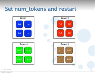 Set num_tokens and restart
                            Server 1        Server 2

                           1-4     1-4    4-8     4-8



                           1-4     1-4    4-8     4-8




                            Server 4        Server 3

                          13-16   13-16   9-12    9-12



                          13-16   13-16   9-12    9-12



    ©2012 DataStax
                                                         18
Friday, February 15, 13
 