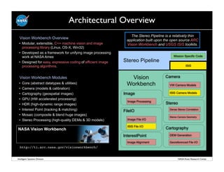 The NASA Vision Workbench: Reflections on Image Processing in C++