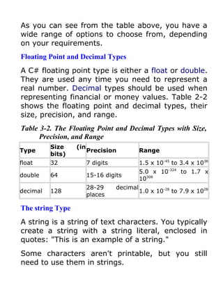 As you can see from the table above, you have a
wide range of options to choose from, depending
on your requirements.
Floating Point and Decimal Types
A C# floating point type is either a float or double.
They are used any time you need to represent a
real number. Decimal types should be used when
representing financial or money values. Table 2-2
shows the floating point and decimal types, their
size, precision, and range.
Table 3-2. The Floating Point and Decimal Types with Size,
      Precision, and Range
          Size    (in
Type                    Precision            Range
          bits)
float     32            7 digits             1.5 x 10-45 to 3.4 x 1038
                                             5.0 x 10-324 to 1.7 x
double    64            15-16 digits
                                             10308
                        28-29      decimal
decimal   128                                1.0 x 10-28 to 7.9 x 1028
                        places

The string Type
A string is a string of text characters. You typically
create a string with a string literal, enclosed in
quotes: "This is an example of a string."
Some characters aren't printable, but you still
need to use them in strings.
 