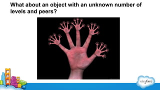 What about an object with an unknown number of
levels and peers?

 