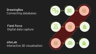 BIM, AM, BMS, IoT... Lots of acronyms
 