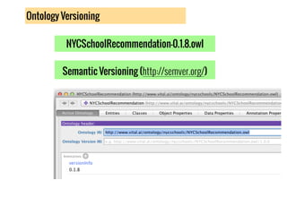 Ontology Versioning
NYCSchoolRecommendation-0.1.8.owl
Semantic Versioning (http://semver.org/)
 