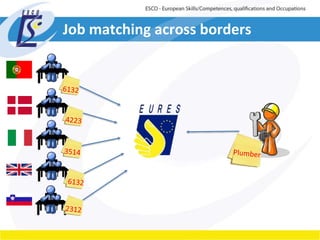 Job matching across borders 
 