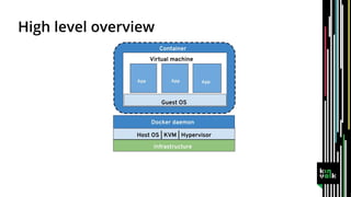 OSDC 2019 | Virtualisation in Docker, using KVM as Hypervisor by Kososochukwu Anayanwu