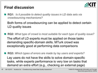 Final discussion
RQ1: Is it possible to detect quality issues in LD data sets via
crowdsourcing mechanisms?

Both forms of crowdsourcing can be applied to detect certain
LD quality issues
RQ2: What type of crowd is most suitable for each type of quality issue?

The effort of LD experts must be applied on those tasks
demanding specific-domain skills. MTurk crowd was
exceptionally good at performing data comparisons
RQ3: Which types of errors are made by lay users and experts?

Lay users do not have the skills to solve domain-specific
tasks, while experts performance is very low on tasks that
demand an extra effort (e.g., checking an external page)
17

28.10.2013

Acosta et al. – Crowdsourcing Linked Data Quality Assessment

Institut für Angewandte Informatik und Formale
Beschreibungsverfahren (AIFB)

 