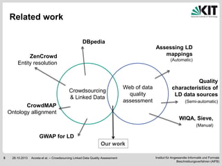 Related work
DBpedia
Assessing LD
mappings

ZenCrowd
Entity resolution

(Automatic)

Crowdsourcing
& Linked Data
CrowdMAP
Ontology allignment

Web of data
quality
assessment

Quality
characteristics of
LD data sources
(Semi-automatic)

WIQA, Sieve,
(Manual)

GWAP for LD
Our work
5

28.10.2013

Acosta et al. – Crowdsourcing Linked Data Quality Assessment

Institut für Angewandte Informatik und Formale
Beschreibungsverfahren (AIFB)

 