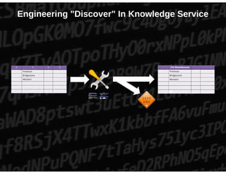 Extending Word2Vec for Performance and Semi-Supervised Learning-(Michael Malak, Oracle)
