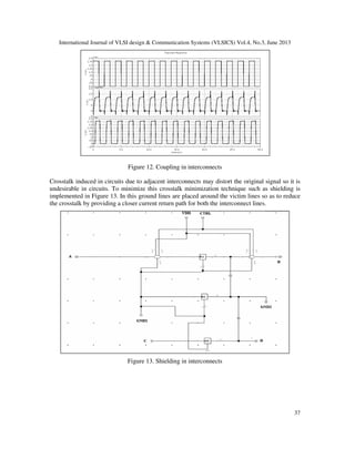 International Journal of VLSI design & Communication Systems (VLSICS) Vol.4, No.3, June 2013
Figure 12. Coupling in interconnects
Crosstalk induced in circuits due to adjacent interconnects may distort the original signal so it is
undesirable in circuits. To minimize this crosstalk minimization technique such as shielding is
implemented in Figure 13. In this ground lines are placed a
the crosstalk by providing a closer current return path for both the interconnect lines.
Figure 13. Shielding in interconnects
International Journal of VLSI design & Communication Systems (VLSICS) Vol.4, No.3, June 2013
Figure 12. Coupling in interconnects
Crosstalk induced in circuits due to adjacent interconnects may distort the original signal so it is
undesirable in circuits. To minimize this crosstalk minimization technique such as shielding is
implemented in Figure 13. In this ground lines are placed around the victim lines so as to reduce
the crosstalk by providing a closer current return path for both the interconnect lines.
Figure 13. Shielding in interconnects
International Journal of VLSI design & Communication Systems (VLSICS) Vol.4, No.3, June 2013
37
Crosstalk induced in circuits due to adjacent interconnects may distort the original signal so it is
undesirable in circuits. To minimize this crosstalk minimization technique such as shielding is
round the victim lines so as to reduce
the crosstalk by providing a closer current return path for both the interconnect lines.
 