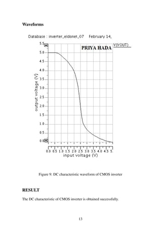 Waveforms
Figure 9: DC characteristic waveform of CMOS inverter
RESULT
The DC characteristic of CMOS inverter is obtained successfully.
13
 