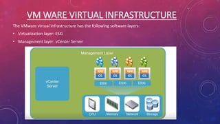 VM WARE VIRTUAL INFRASTRUCTURE
The VMware virtual infrastructure has the following software layers:
• Virtualization layer: ESXi
• Management layer: vCenter Server
 