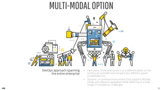 • Each piece of the enterprise is at a different place on the
continuum and will move forward at a different speed
(crawl/walk/run)
• Dynamic on-premise environment that supports flexible,
timely and relevant capabilities while adhering to a wide
range of compliance challenges
MULTI-MODALOPTION
DevOps approach spanning
the entire enterprise
21
 
