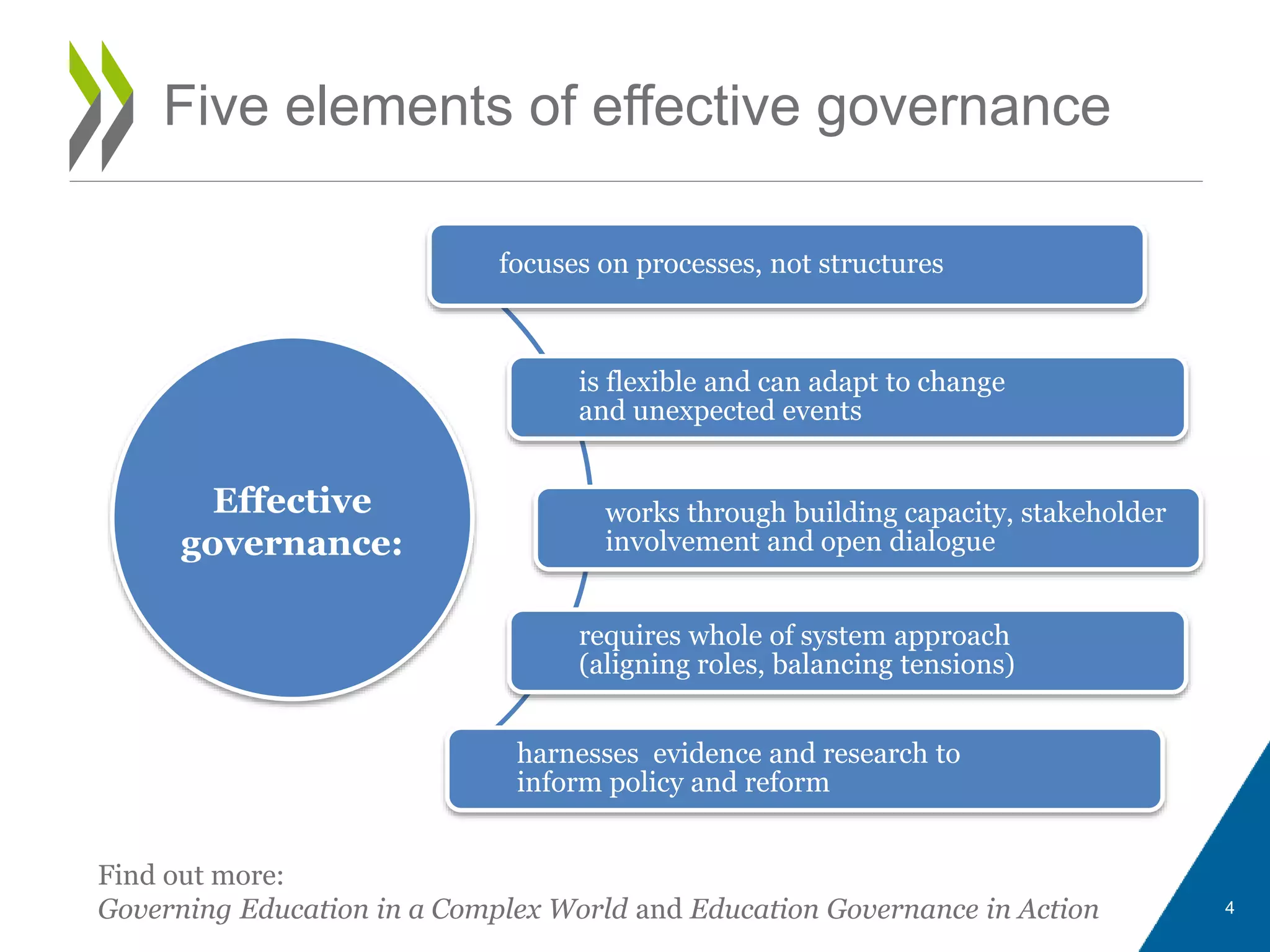 4
Five elements of effective governance
focuses on processes, not structures
is flexible and can adapt to change
and unexpected events
works through building capacity, stakeholder
involvement and open dialogue
requires whole of system approach
(aligning roles, balancing tensions)
harnesses evidence and research to
inform policy and reform
Effective
governance:
Find out more:
Governing Education in a Complex World and Education Governance in Action
 
