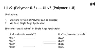 Limitations:
1. Only one version of Polymer can be on page
2. We have Single Page Application
Solution: “break points” in Single Page Application
UI v2 — domain.com/v2/ UI v3 — domain.com/v3/
/foo/
/bar/
/baz/
/qux/
/foo/
/bar/
/baz/
/qux/
UI v2 (Polymer 0.5) → UI v3 (Polymer 1.8)
#4
 