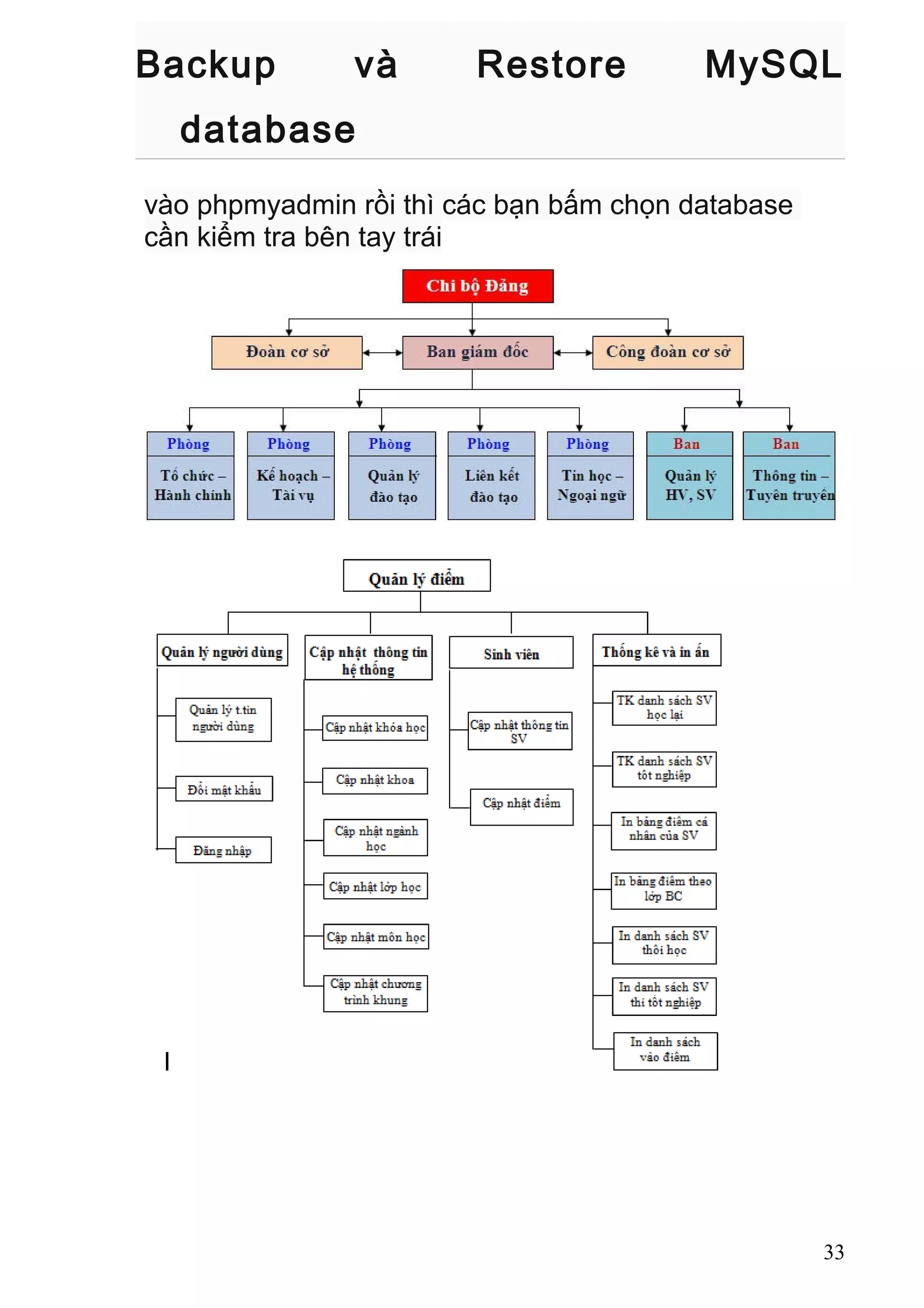 Backup và Restore MySQL
database
vào phpmyadmin rồi thì các bạn bấm chọn database
cần kiểm tra bên tay trái
33
 