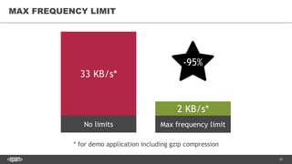 39
MAX FREQUENCY LIMIT
2 KB/s*
Max frequency limit
33 KB/s*
No limits
-95%
* for demo application including gzip compression
 
