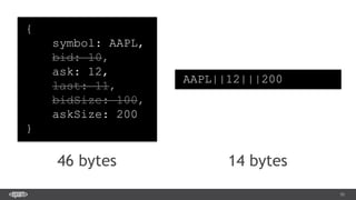 53
{
symbol: AAPL,
bid: 10,
ask: 12,
last: 11,
bidSize: 100,
askSize: 200
}
AAPL||12|||200
46 bytes 14 bytes
 