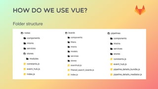 HOW DO WE USE VUE?
Folder structure
 