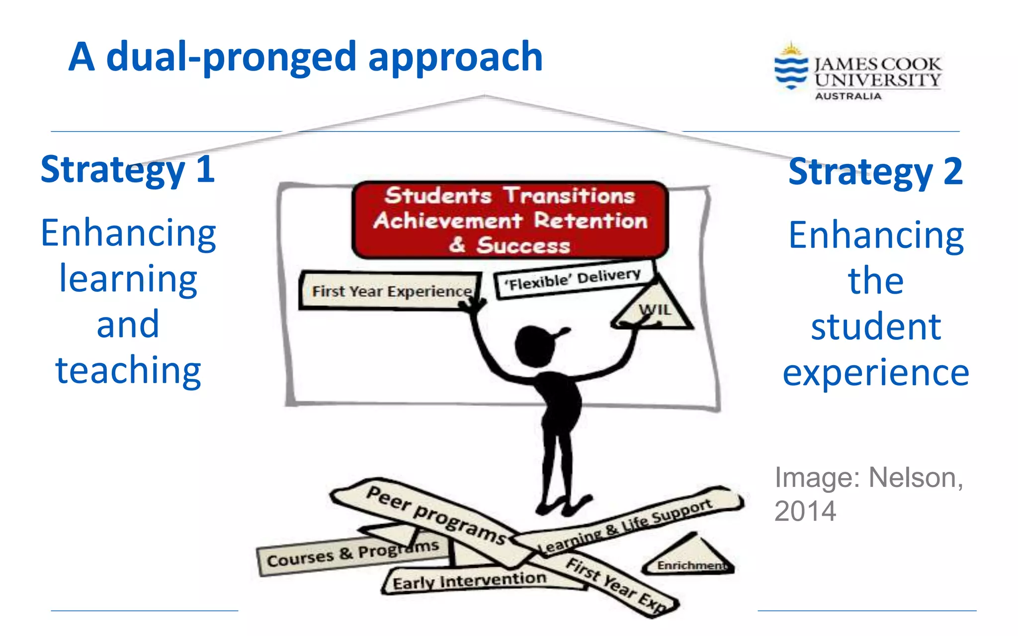 A dual-pronged approach
Strategy 1
Enhancing
learning
and
teaching
Strategy 2
Enhancing
the
student
experience
Image: Nelson,
2014
 