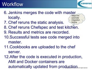 © Copyright 2016 Coveros, Inc. All rights reserved.
Workflow
6. Jenkins merges the code with master
locally.
7. Chef reruns the static analysis.
8. Chef reruns Chefspec and test kitchen.
9. Results and metrics are recorded.
10.Successful tests see code merged into
master.
11.Cookbooks are uploaded to the chef
server.
12.After the code is executed in production,
AMI and Docker containers are
automatically updated from production.
Steps 8-9
automate
integration
testing
 
