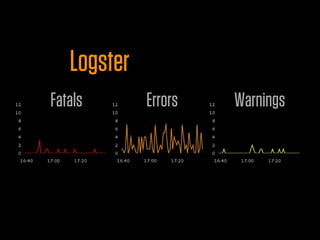 Logster
Fatals       Errors   Warnings
 
