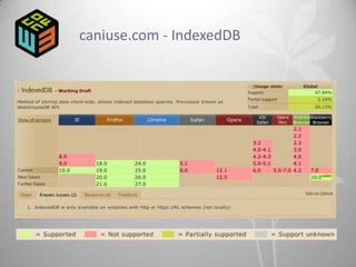 caniuse.com - IndexedDB
 