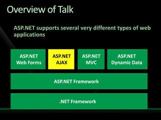 Walther Aspnet4
