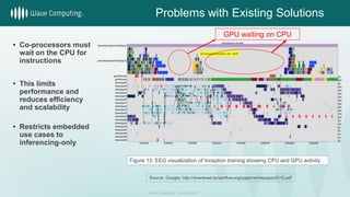 Source: Google; http://download.tensorflow.org/paper/whitepaper2015.pdf
• Co-processors must
wait on the CPU for
instructions
• This limits
performance and
reduces efficiency
and scalability
• Restricts embedded
use cases to
inferencing-only
GPU waiting on CPU
Figure 13: EEG visualization of Inception training showing CPU and GPU activity.
Wave Computing. Copyright 2017.
Problems with Existing Solutions
 