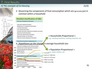 7. First Results
31
A) The example of Co-Housing (1/2)
Detailed classification of G&S
« Households-Proportional »
e.g.: washing machine, cooking ustensils, etc.
« Population-Proportional »
e.g.: food, clothes, etc.
 Discerning the components of final consumption which are (generally) put in
common within a household
 Hypotheses on the change in average household size:
1.7
1.9
2.1
2.3
2.5
2.7
2.9
3.1
2010 2020 2030 2040 2050
Constant
back to Fr 1990 level
back to Fr 1975 level
INSEE trend High
INSEE trend LOW
 