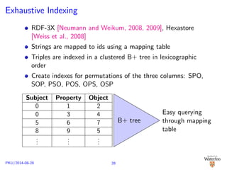 ned 
Resource descriptions can be 
contributed by dierent 
people/groups and can be located 
anywhere in the web 
Integrated web database 
xmlns:y=http://data.linkedmdb.org/resource/actor/ 
y:JN29704 
y:JN29704:hasName Jack Nicholson 
y:JN29704:BornOnDate 1937-04-22 
JN29704:movieActor 
y:TS2014 
y:TS2014:title The Shining 
y:TS2014:releaseDate 1980-05-23 
PKU/2014-08-28 19 
 