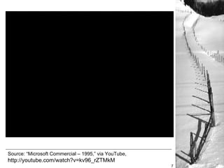 Source: “Microsoft Commercial – 1995,” via YouTube,  http://youtube.com/watch?v=kv96_rZTMkM 