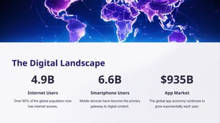 The Digital Landscape
4.9B
Internet Users
Over 60% of the global population now
has internet access.
6.6B
Smartphone Users
Mobile devices have become the primary
gateway to digital content.
$935B
App Market
The global app economy continues to
grow exponentially each year.
 